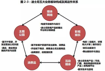 上海迪士尼扭虧為盈啟示錄 國(guó)內(nèi)主題樂園如何從“燒錢”走向“造血”？
